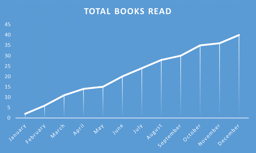 2016-in-books-linear